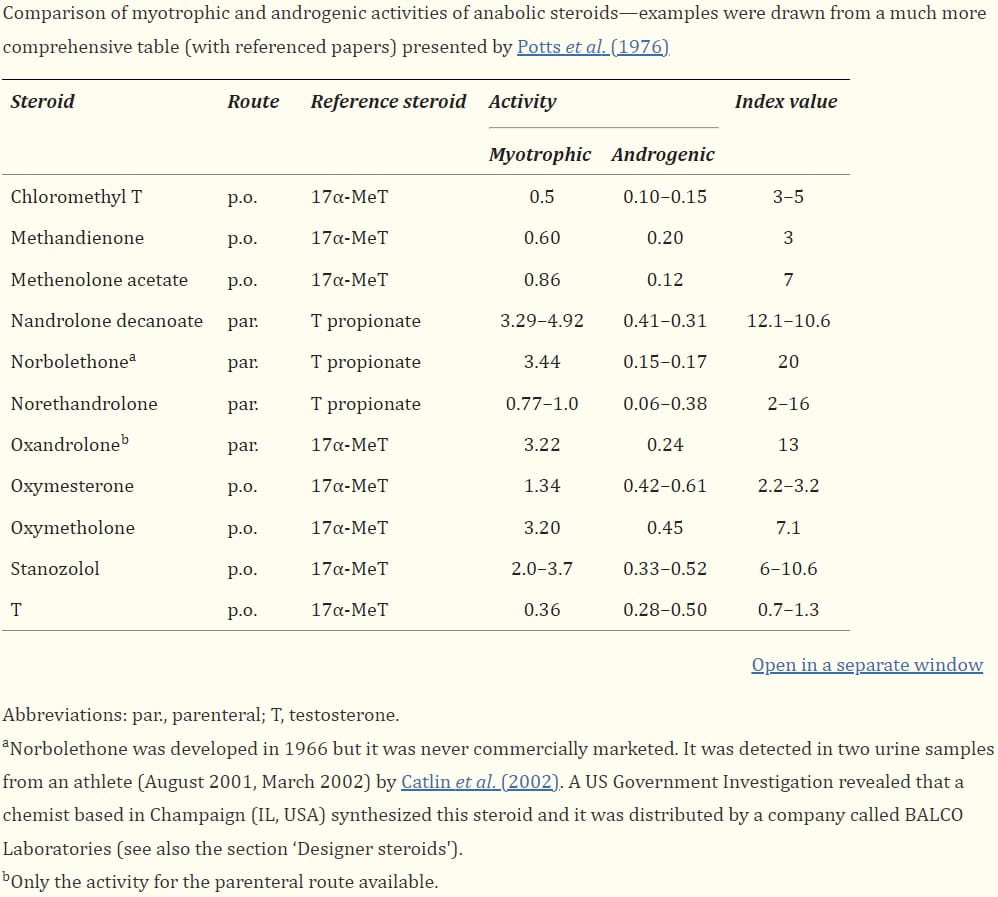 RoidTeam - Дистрибьютор Hilma Biocare и HGH Marten в России - Бодибилдинг форум AnabolicShops