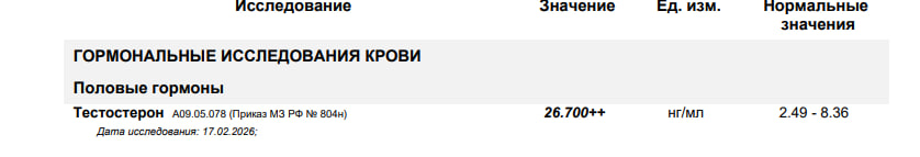 тестирование и анализы от Станислава - Бодибилдинг форум AnabolicShops
