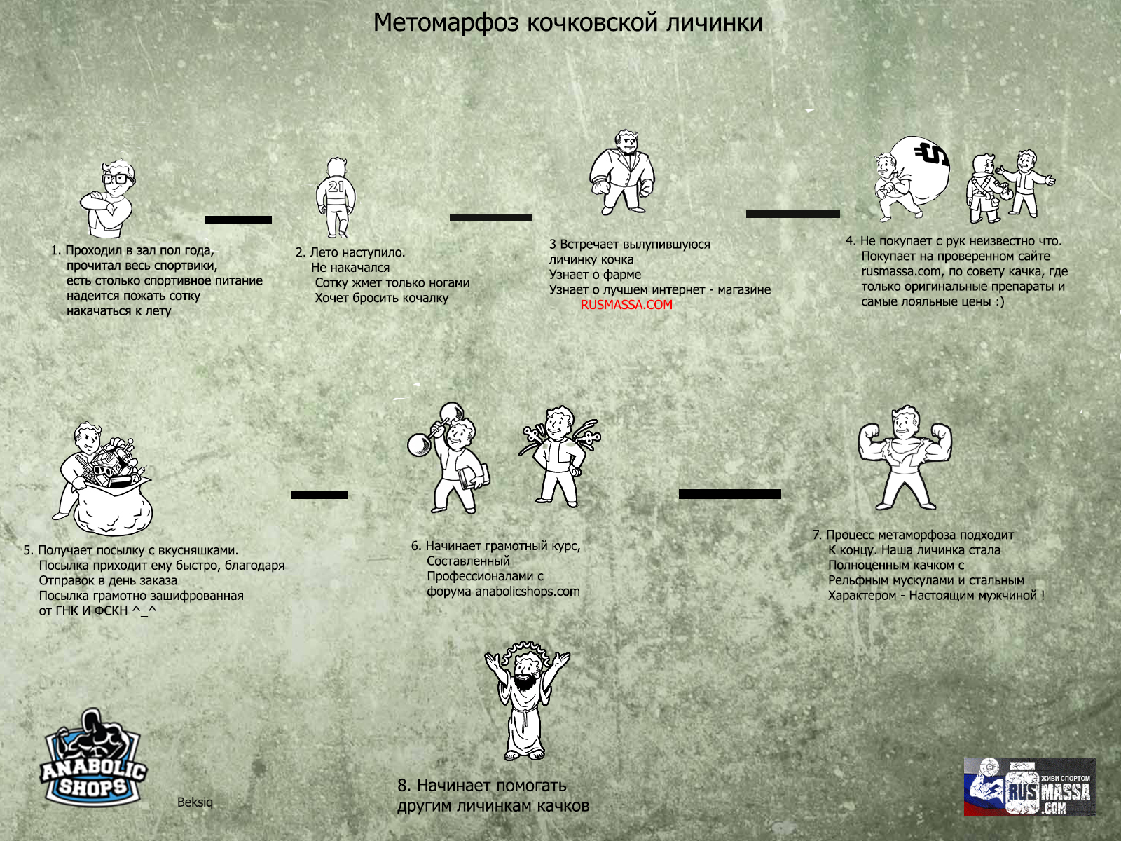 "Конкурс на лучшую картинку-демотиватор" - Бодибилдинг форум AnabolicShops