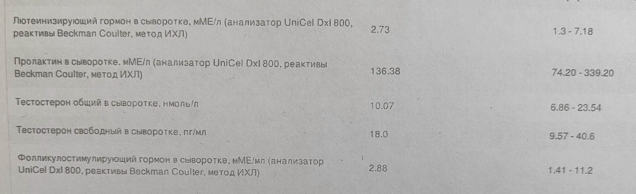 Тестостерона ундеканоат (Небидо). Всё,  что вы хотели знать, но не знали,  у кого спросить. - Бодибилдинг форум AnabolicShops