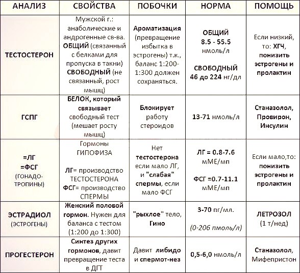 Pharmacentr.com МАГАЗИН ЗАКРЫТ - Бодибилдинг форум AnabolicShops