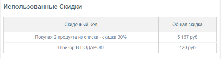 Myprotein - Бодибилдинг форум AnabolicShops