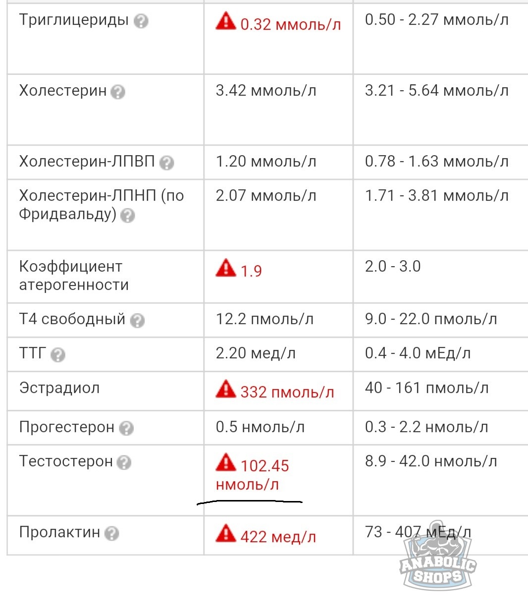 Магазин Фрэнка. Pharmacom Labs Official. Марка №1 в Мире! - Бодибилдинг форум AnabolicShops