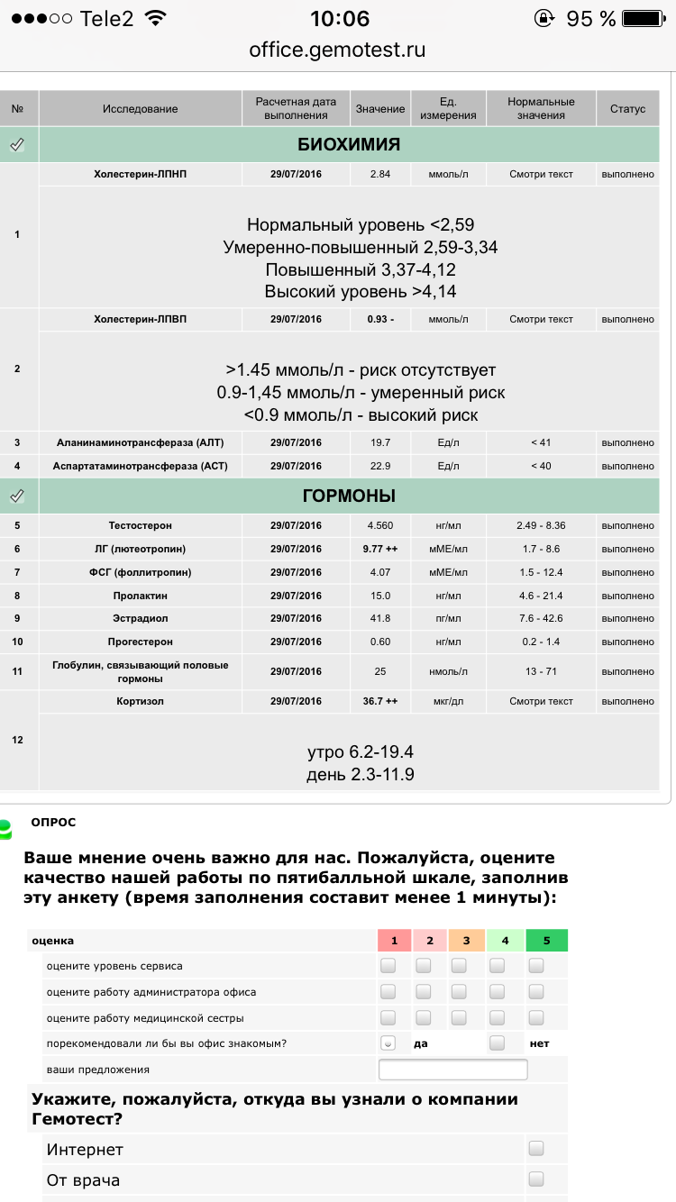 Тесты препов от дракона666 (BRITISH DRAGON) - Бодибилдинг форум AnabolicShops