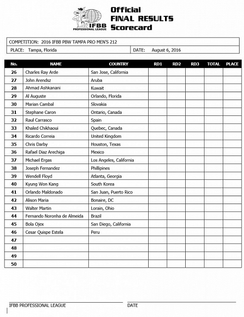 Тампа Про 2016 - Бодибилдинг форум AnabolicShops