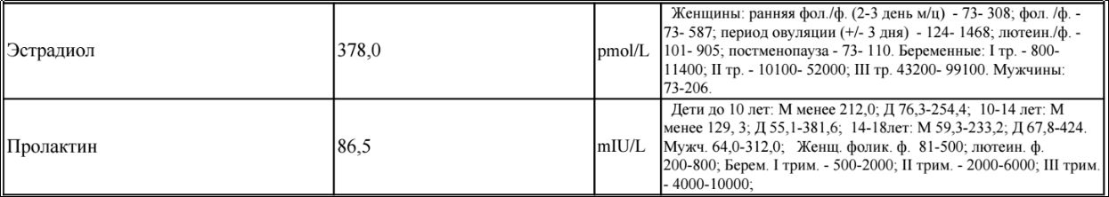 Amensia тесты препаратов - Бодибилдинг форум AnabolicShops