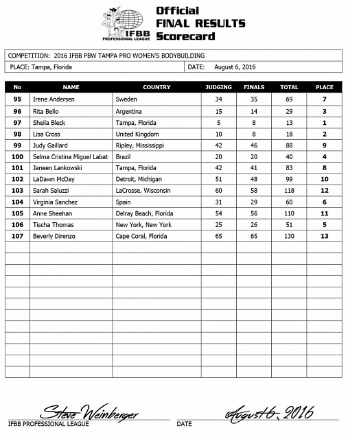 «Тампа Бей Про 2016» - Бодибилдинг форум AnabolicShops