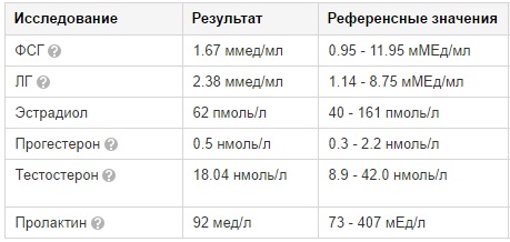 Курсим  с Умом  - Два мнения - Бодибилдинг форум AnabolicShops