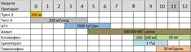 Курсим  с Умом  - Два мнения - Бодибилдинг форум AnabolicShops