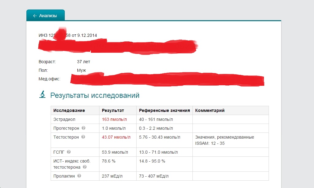 Полупустая фарма не честный  Кузя - Бодибилдинг форум AnabolicShops