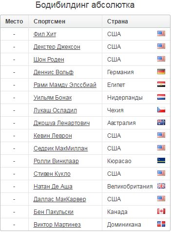 Мистер Олимпия 2016 - Бодибилдинг форум AnabolicShops