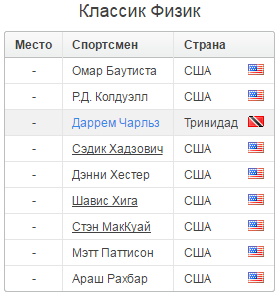 Мистер Олимпия 2016 - Бодибилдинг форум AnabolicShops