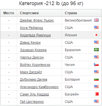 Мистер Олимпия 2016 - Бодибилдинг форум AnabolicShops