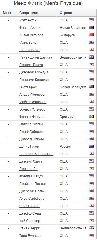 Мистер Олимпия 2016 - Бодибилдинг форум AnabolicShops