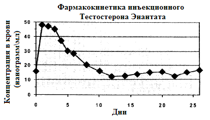 Фармакология Михаила Степанова - Бодибилдинг форум AnabolicShops