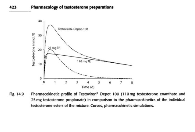 Фармакология Михаила Степанова - Бодибилдинг форум AnabolicShops