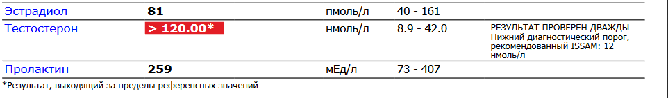 Разбор анализов гормонов, помощь специалиста - Бодибилдинг форум AnabolicShops
