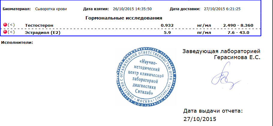 Разбор анализов гормонов, помощь специалиста - Бодибилдинг форум AnabolicShops