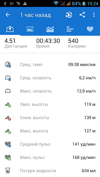 Журнал о фарме, о жизни, продолжаем подниматься еще выше... - Бодибилдинг форум AnabolicShops