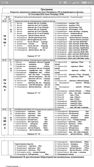 Чемпионат СЗФО по бодибилдингу и фитнесу - Бодибилдинг форум AnabolicShops