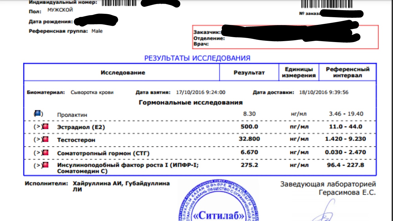 ZPHC - Бодибилдинг форум AnabolicShops