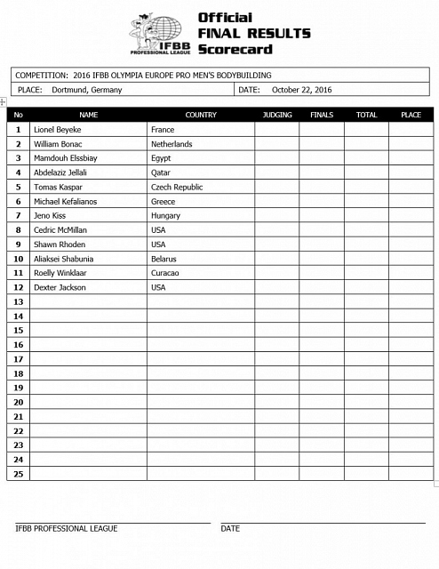 Окончательный состав участников Olympia Europe - Бодибилдинг форум AnabolicShops