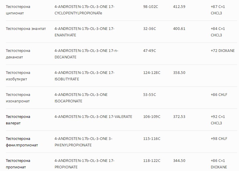 DevilsPharm.in.th - Бодибилдинг форум AnabolicShops