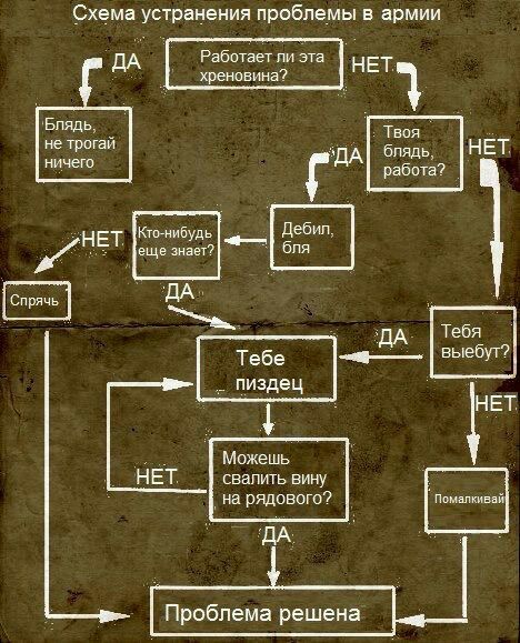 Анекдоты обо всем - Бодибилдинг форум AnabolicShops