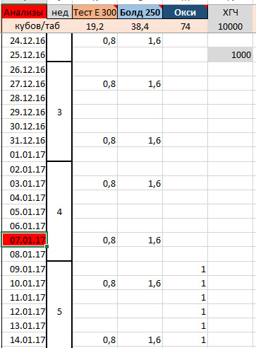Archiefx - Бодибилдинг форум AnabolicShops