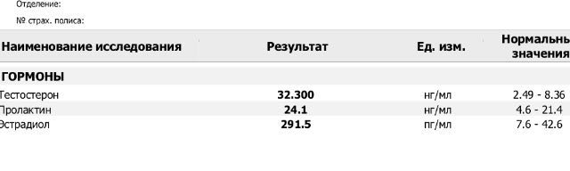 Анализы препаратов от TED - Бодибилдинг форум AnabolicShops