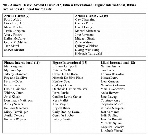 Стал известен предварительный состав Арнольд классик 2017 - Бодибилдинг форум AnabolicShops