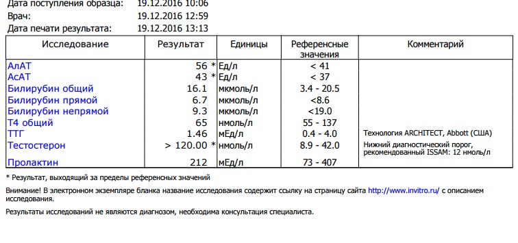ХимЗавод №7  TEAM -  Битва производителей. - Бодибилдинг форум AnabolicShops