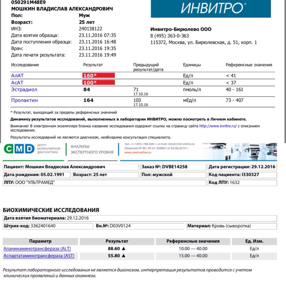 С Наступающим Новым Годом. Последние манипуляции и замеры перед сушкой. - Бодибилдинг форум AnabolicShops