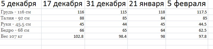 ОТЧЕТНАЯ ВЕТКА ПО БИТВЕ ПРОИЗВОДИТЕЛЕЙ - Бодибилдинг форум AnabolicShops