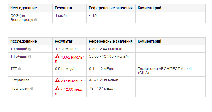 *BIOTECH FARM* Пептиды*Жиросжигатели*Виагра* - Бодибилдинг форум AnabolicShops