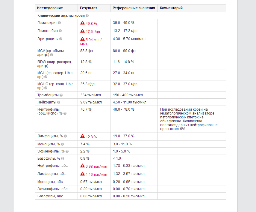 *BIOTECH FARM* Пептиды*Жиросжигатели*Виагра* - Бодибилдинг форум AnabolicShops