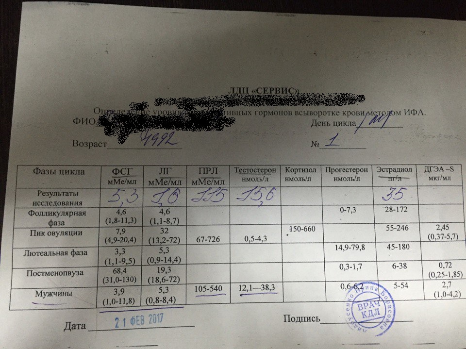 Разбор анализов гормонов, помощь специалиста - Бодибилдинг форум AnabolicShops