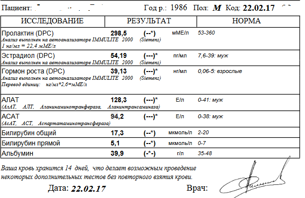 Разбор анализов гормонов, помощь специалиста - Бодибилдинг форум AnabolicShops