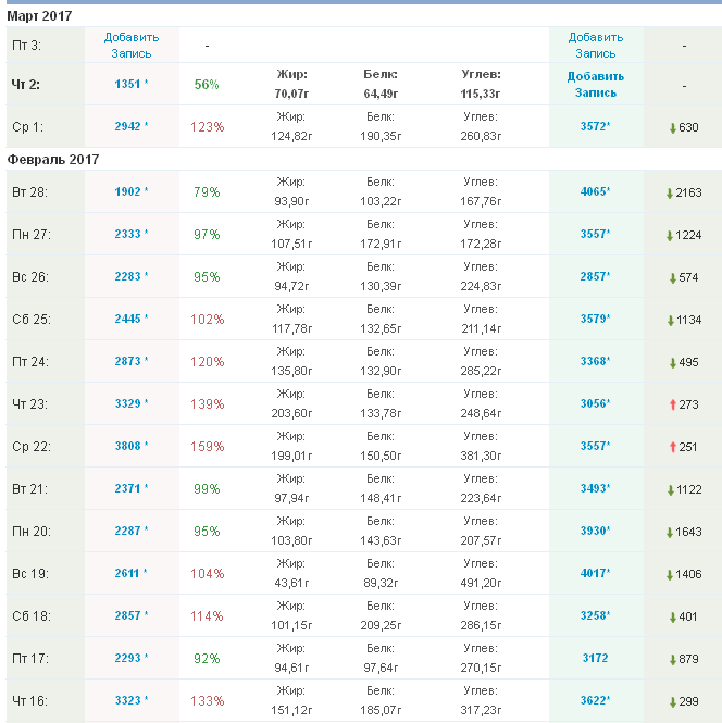 История болезни - Бодибилдинг форум AnabolicShops