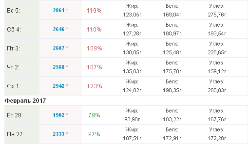 История болезни - Бодибилдинг форум AnabolicShops