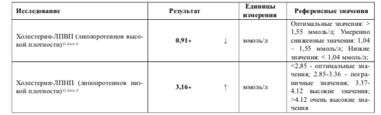 ГОЛОДАЮЩИЙ - Бодибилдинг форум AnabolicShops
