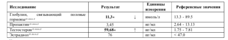 ГОЛОДАЮЩИЙ - Бодибилдинг форум AnabolicShops