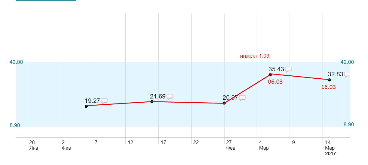 Thomas&Co - Медицинское качество. - Бодибилдинг форум AnabolicShops