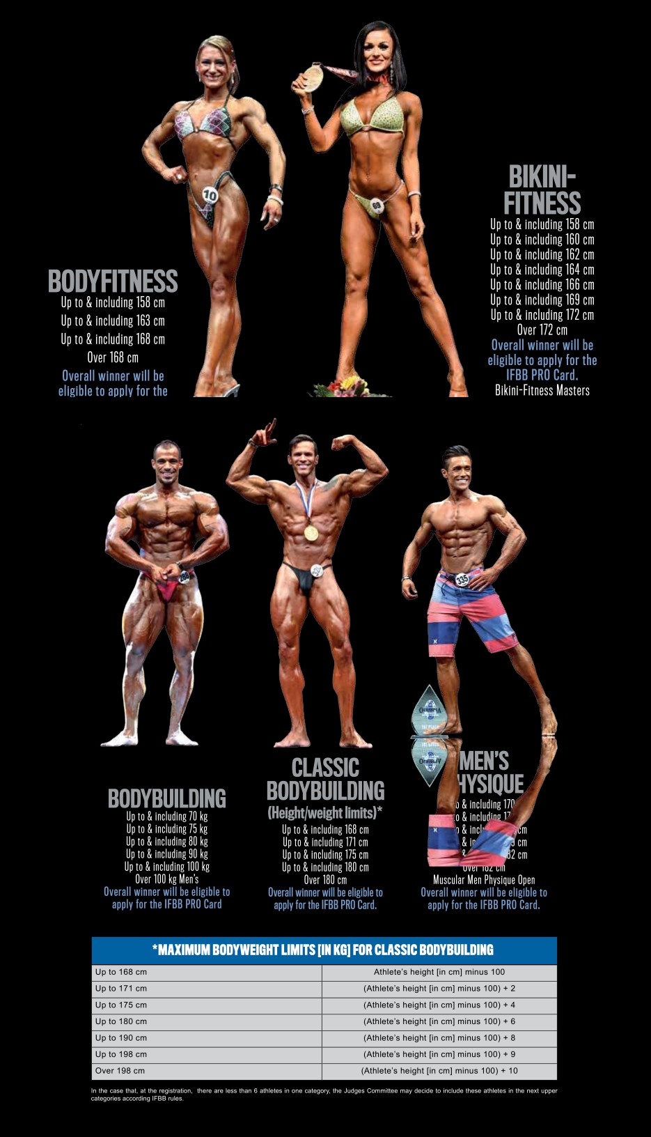 Olympia Amateur Spain 2017 пройдет в Марбельи с 9 по 11 июня - Бодибилдинг форум AnabolicShops