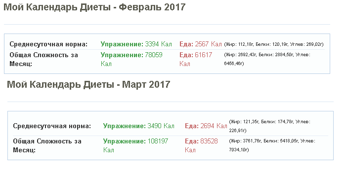 История болезни - Бодибилдинг форум AnabolicShops