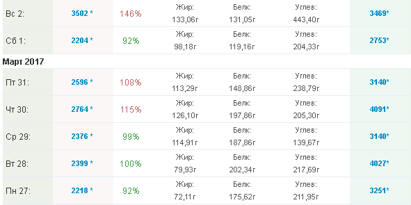 История болезни - Бодибилдинг форум AnabolicShops