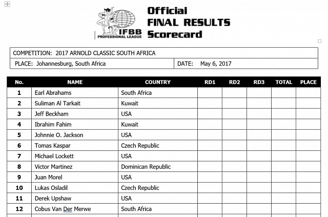 ARNOLD CLASSIC AFRICA 2017. СОСТАВЫ УЧАСТНИКОВ - Бодибилдинг форум AnabolicShops