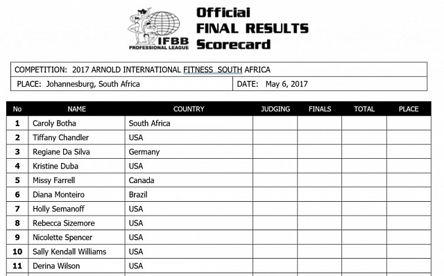 ARNOLD CLASSIC AFRICA 2017. СОСТАВЫ УЧАСТНИКОВ - Бодибилдинг форум AnabolicShops