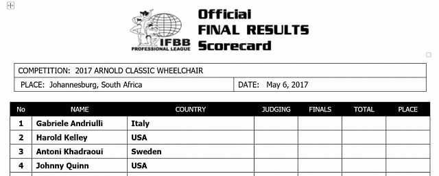 ARNOLD CLASSIC AFRICA 2017. СОСТАВЫ УЧАСТНИКОВ - Бодибилдинг форум AnabolicShops