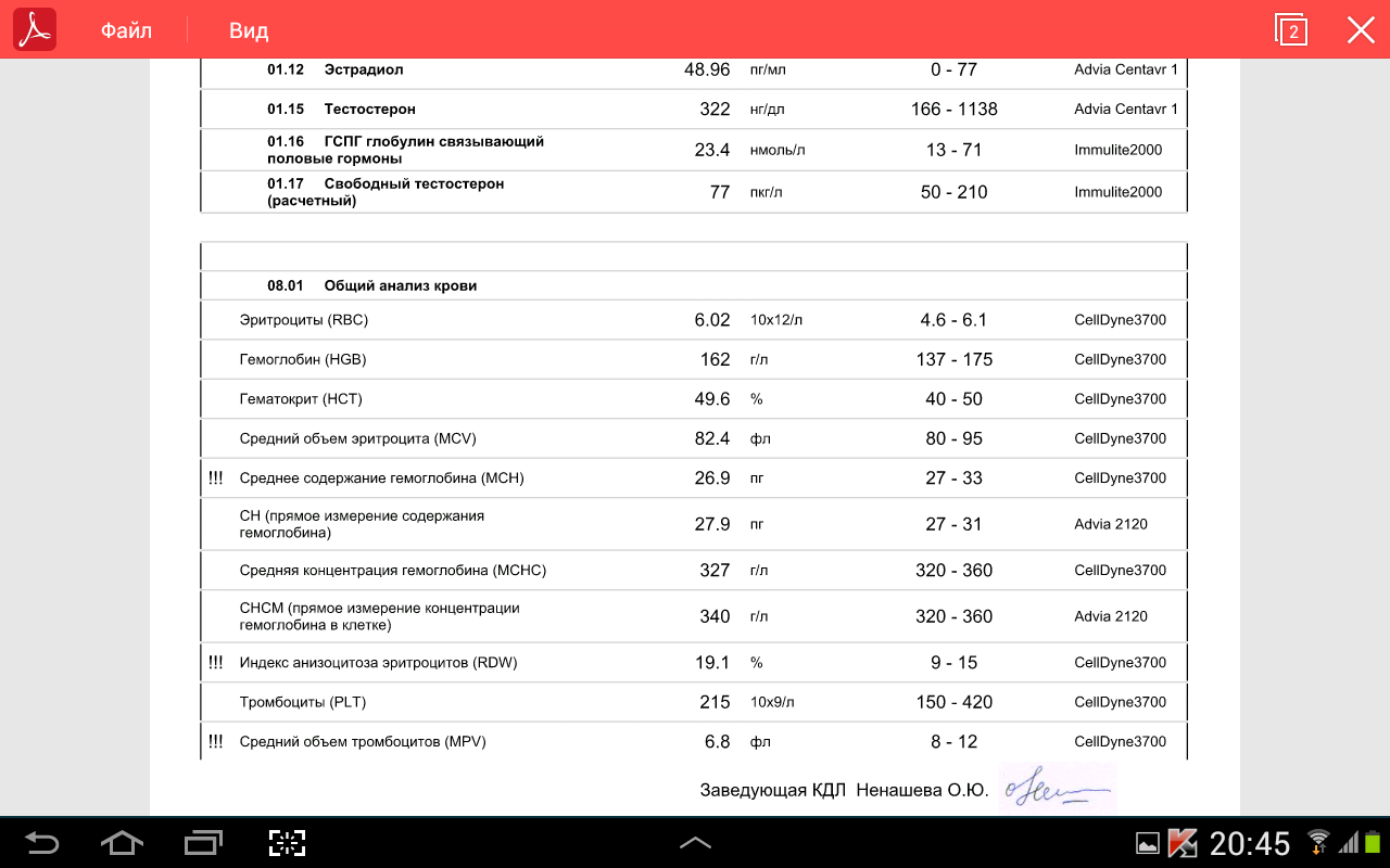 Разбор анализов гормонов, помощь специалиста - Бодибилдинг форум AnabolicShops